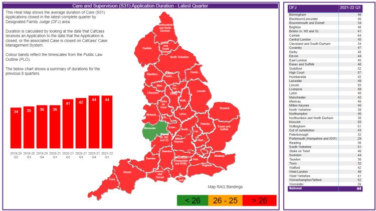 The national average for care and supervision (s31) application duration is 44 calendar weeks.